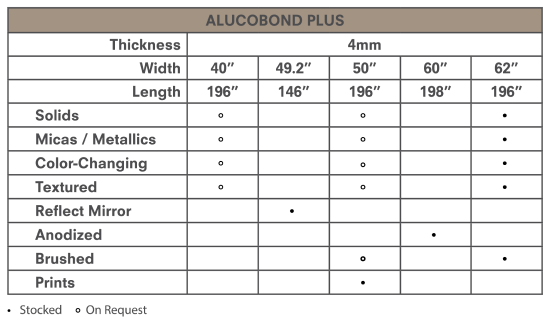 ALUCOBOND USA