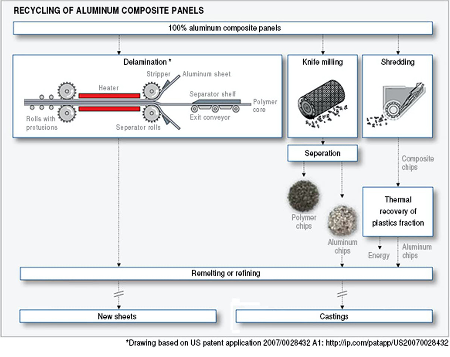 sustainability-recycling-image