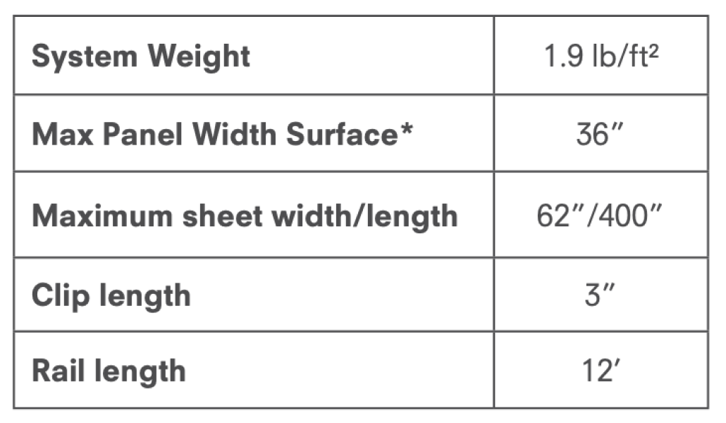 product-alucobond-plus-property-table